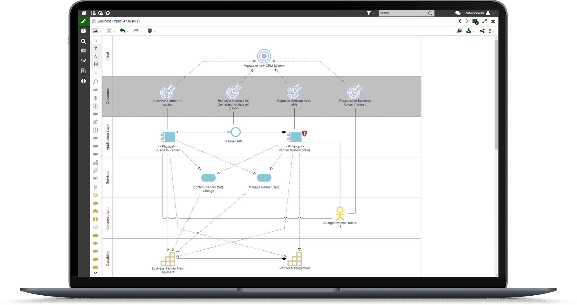 ADOIT | Simpler and Smarter Features For Better EA