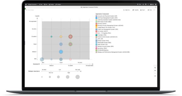 ADOIT Enterprise Architecture Suite | Agile. Sustainable. Better.