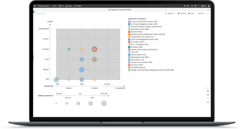 ADOIT Enterprise Architecture Suite | Agile. Sustainable. Better.