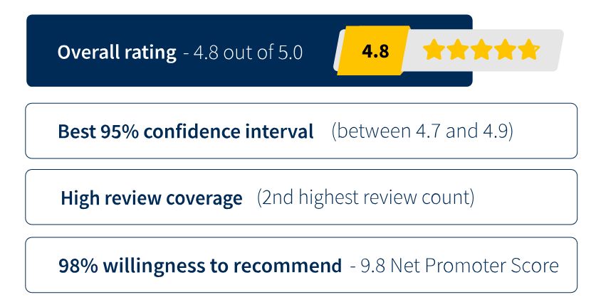 Customers-Choice_Overall-Rating-2