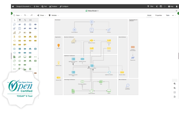 ADOIT | Simpler and Smarter Features For Better EA