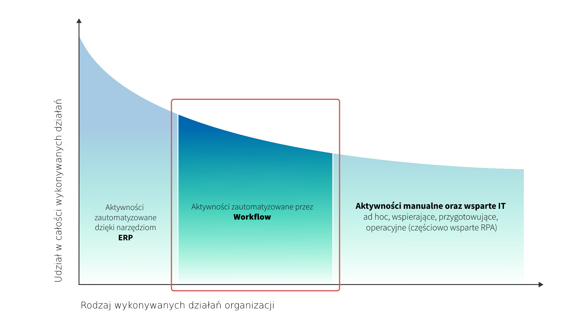 Działania-na rzecz-automatyzacji-w-Organizacjach