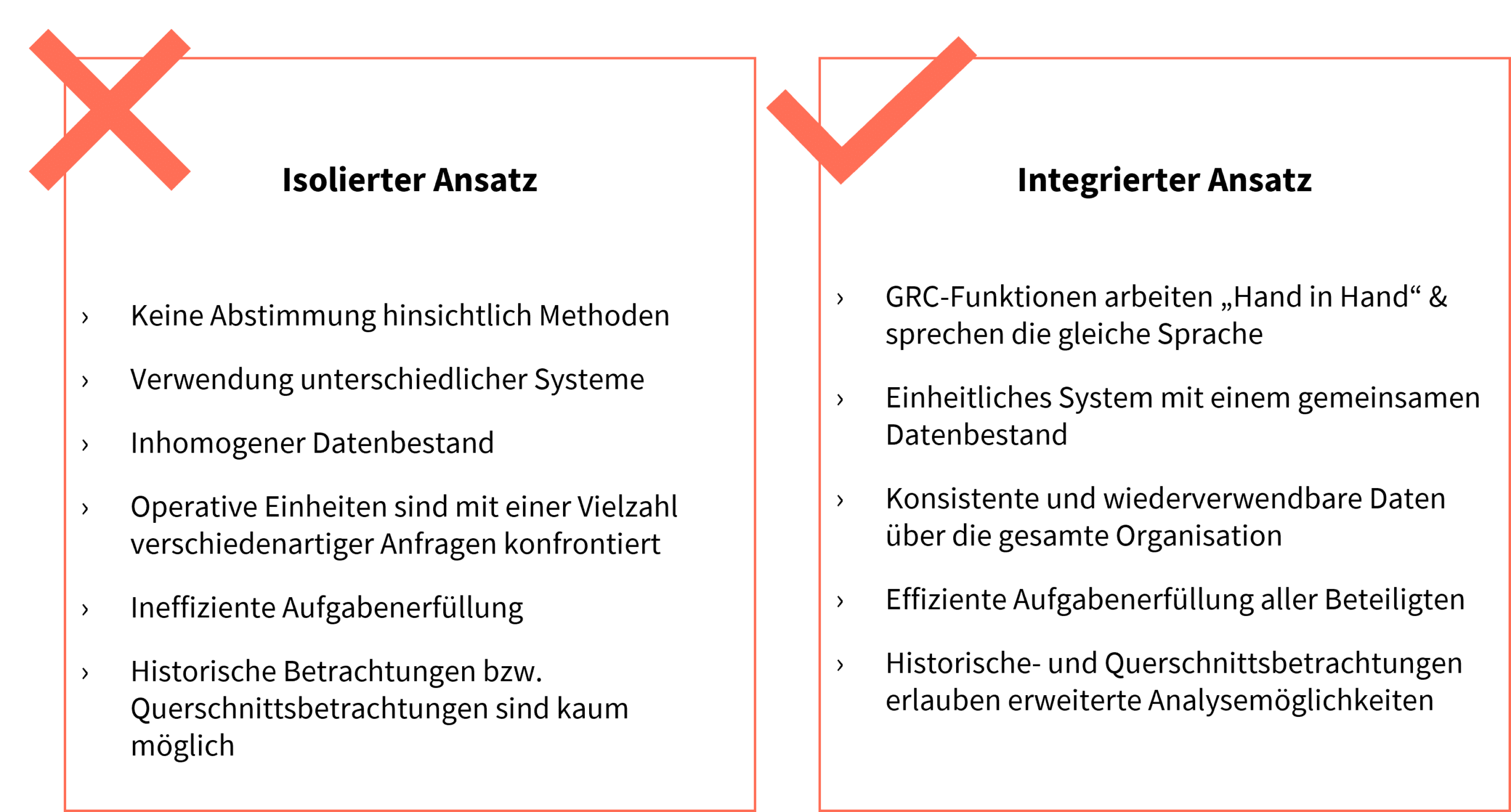 Zwei Felder, die den isolierten Ansatz und den integrierten Ansatz gegenüberstellen