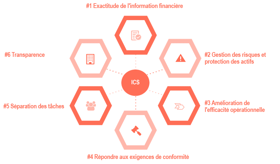 ICS-graphic-FRE