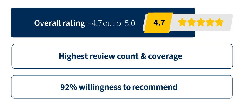 CCD-Overall-Rating-ADOIT-2022-mobile-ENG
