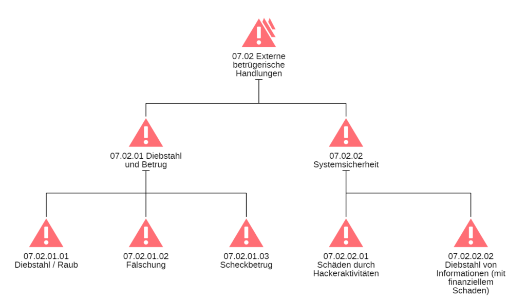 Aufbau eines Risikomanagements Ein BestPracticeLeitfaden