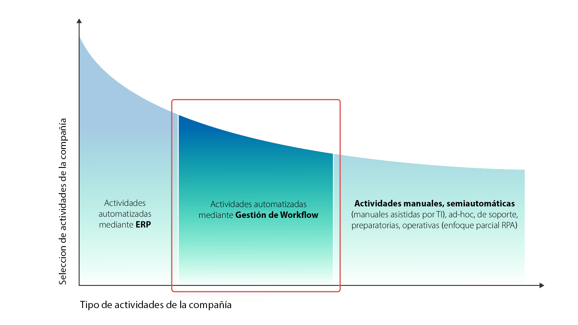 BPM-Blog-Process-Automation-Graph-SPA-1