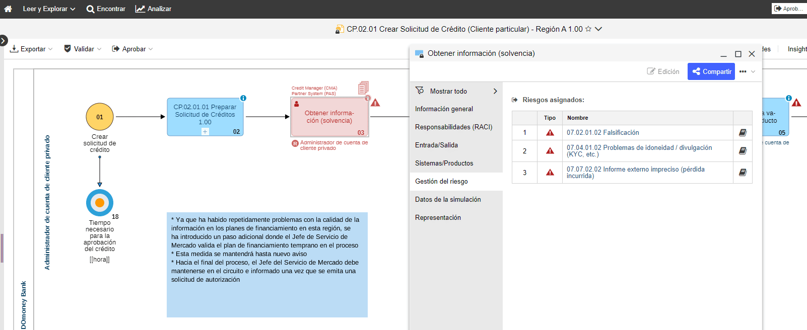 Actividad de un Proceso y sus Riesgos