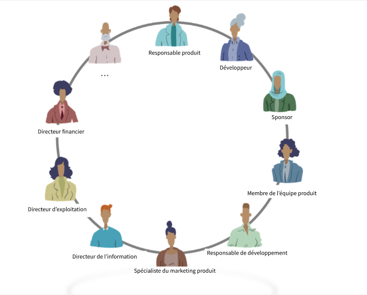 EA-users-in-cross-functional-teams-2