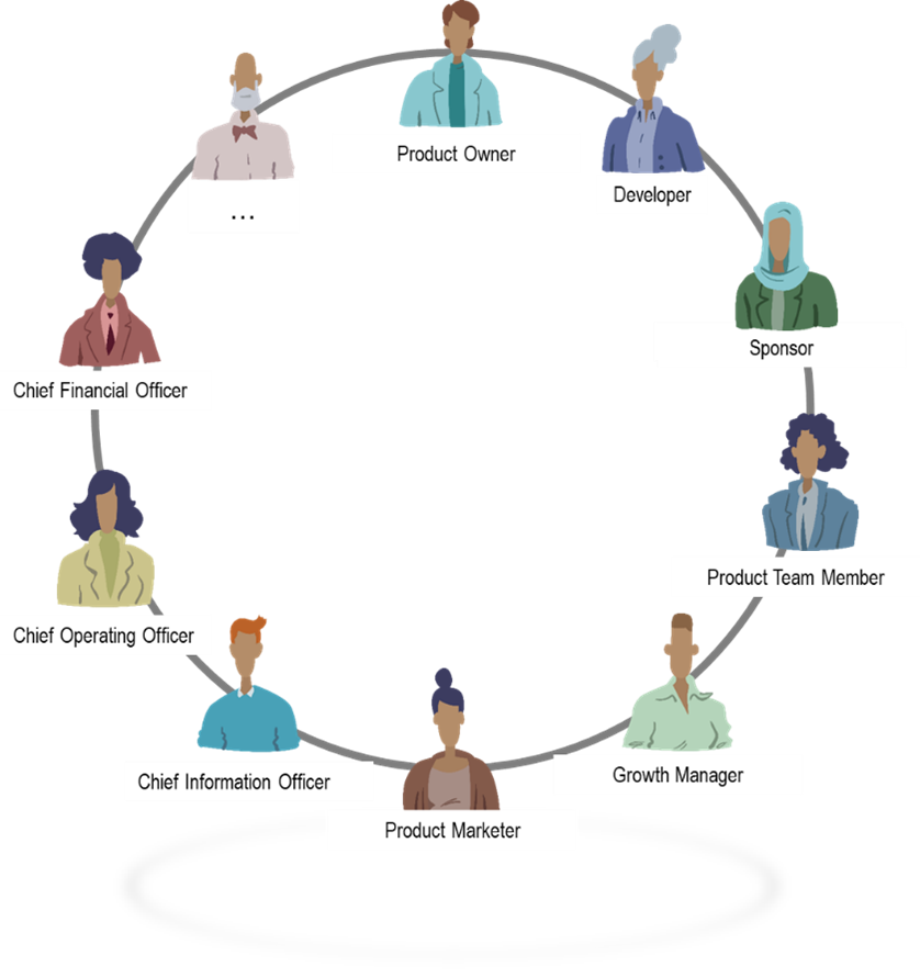 Visualisierung der verschiedenen Rollen in einer Organisation