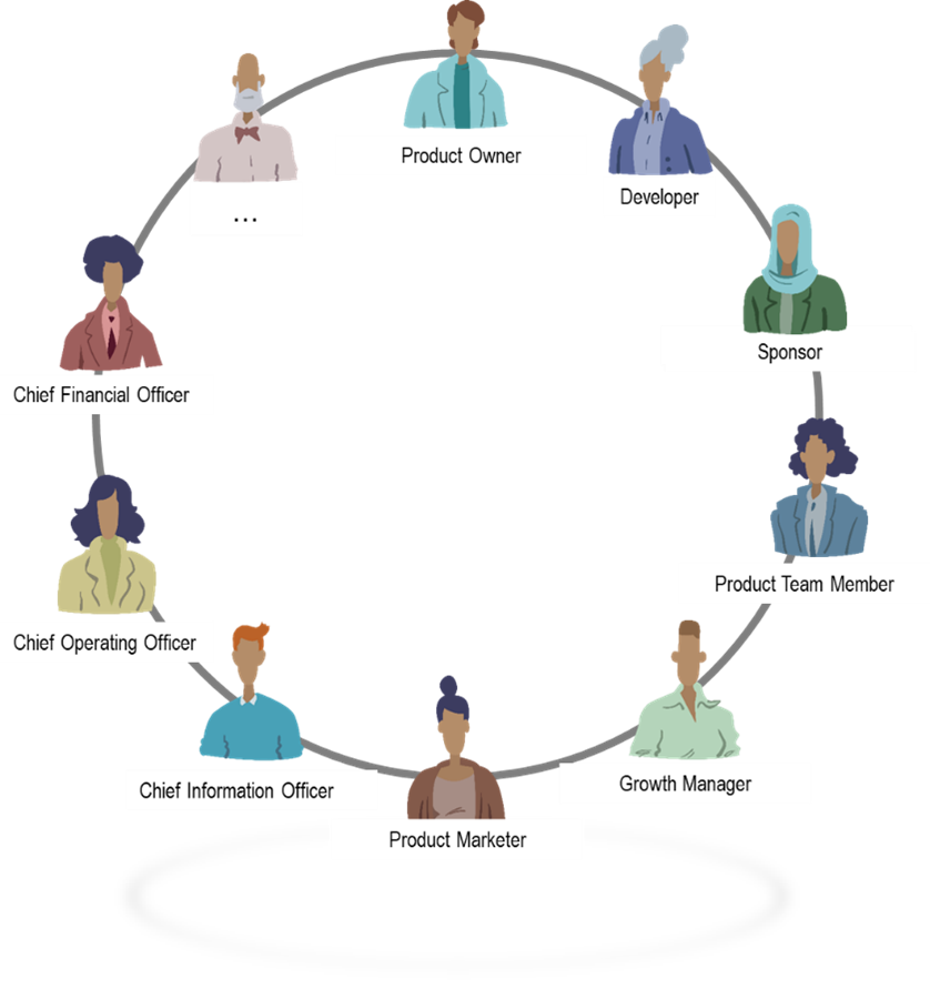 Visual representation of different roles in an organization