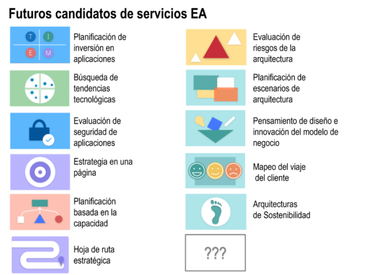 infografía representando servicios de la EA