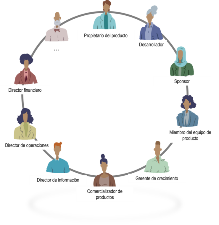 Infografía donde aparecen representados en un círculo responsables dentro de la arquitectura empresarial