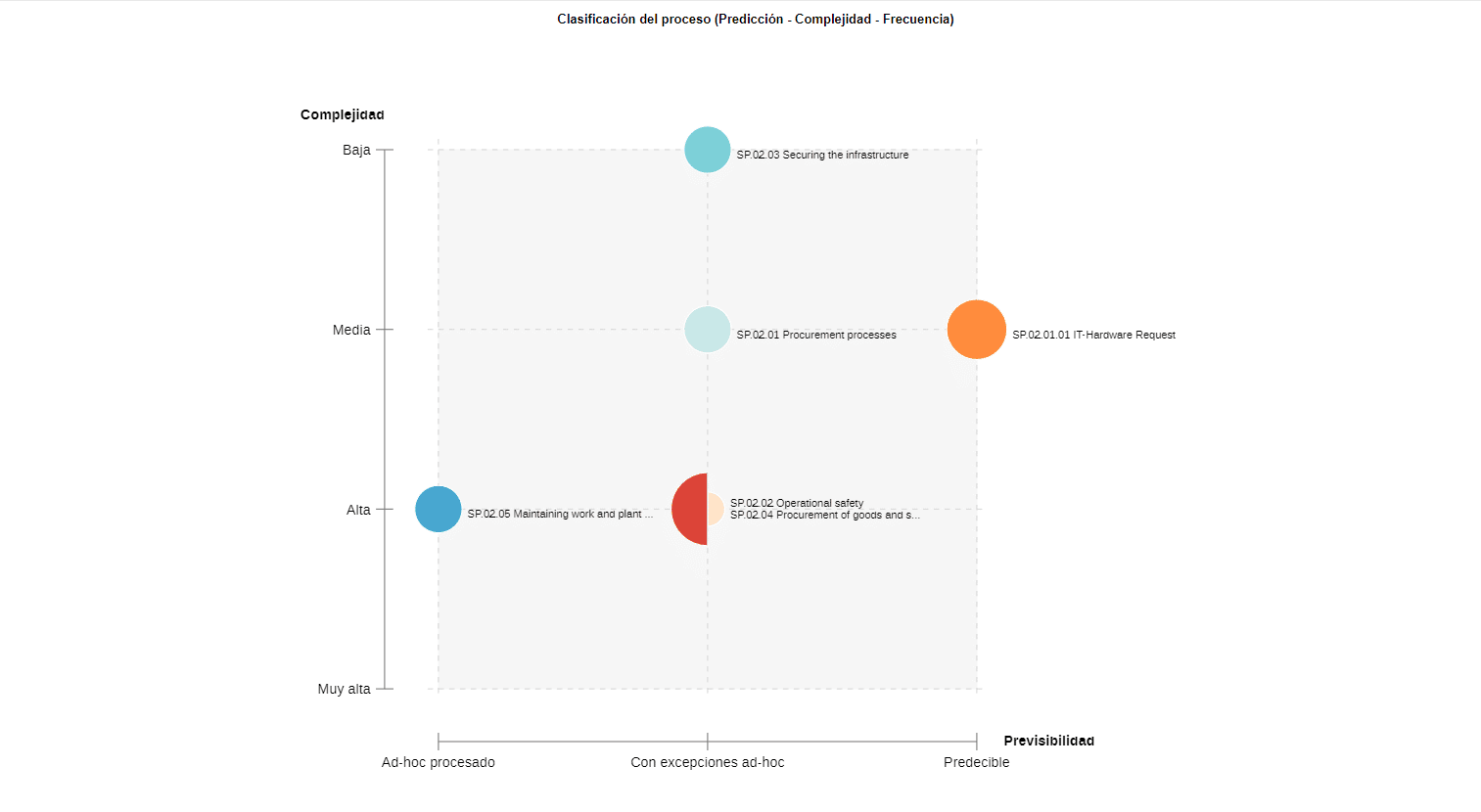 Figure: Activities for automation in Organisations