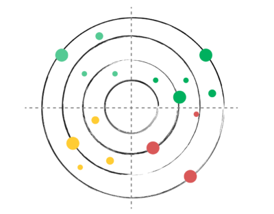 Techradar Example Technology Radar Guide: Drive Technology Strategy with EA