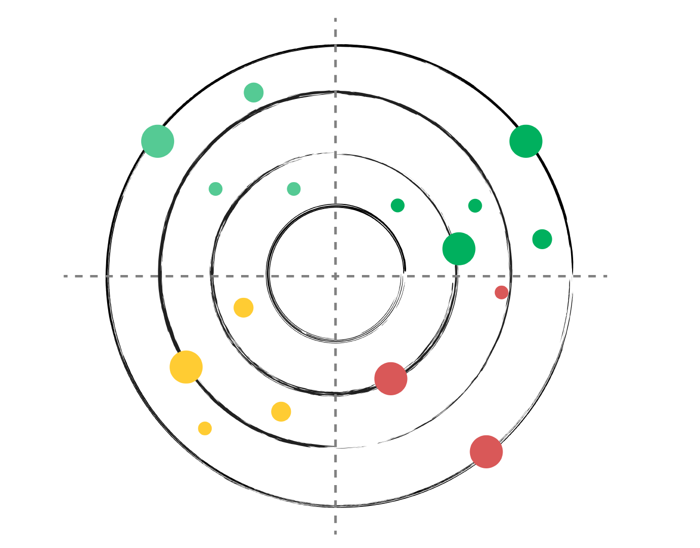 Representation of a technological radar with circles and green, yellow and red colors