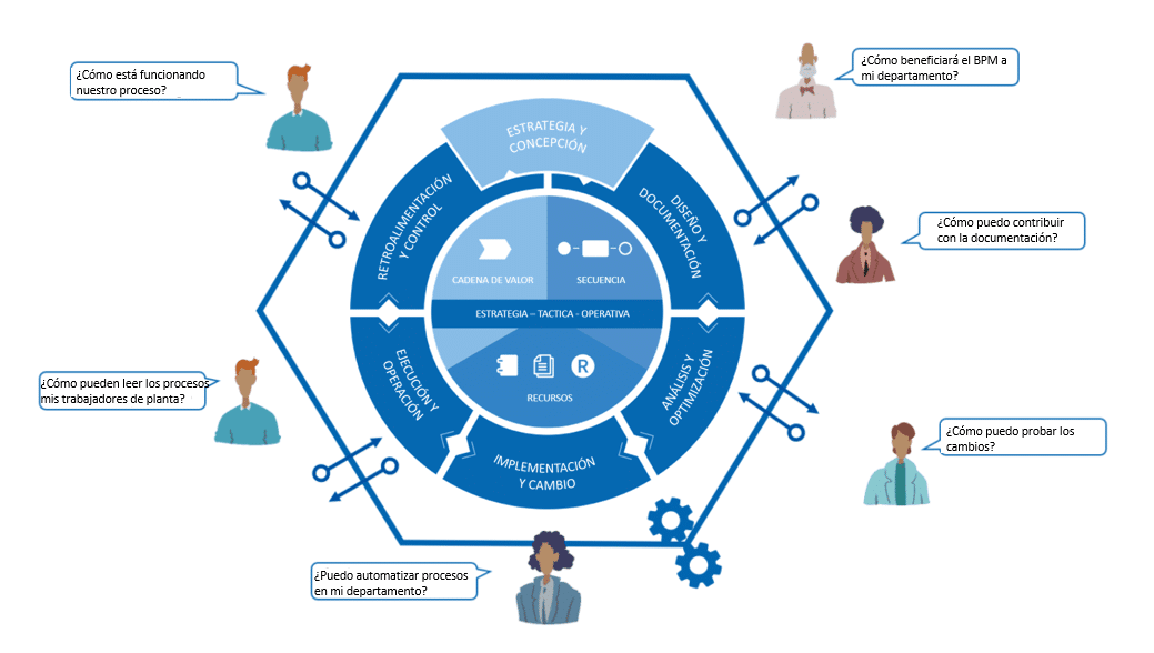 Diferentes actores, diferentes escenarios y diferentes requisitos