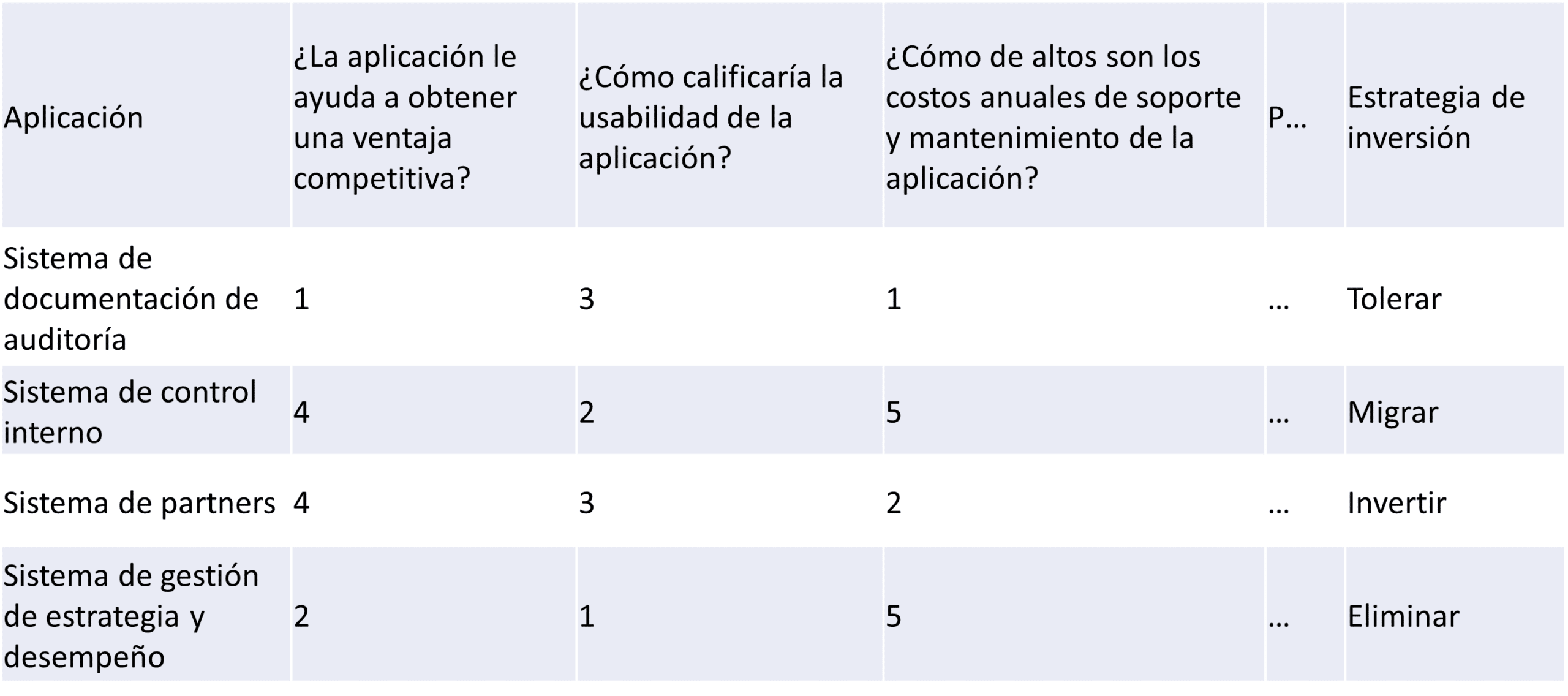 Tabla de cartera de aplicaciones Tabla de cartera de aplicaciones