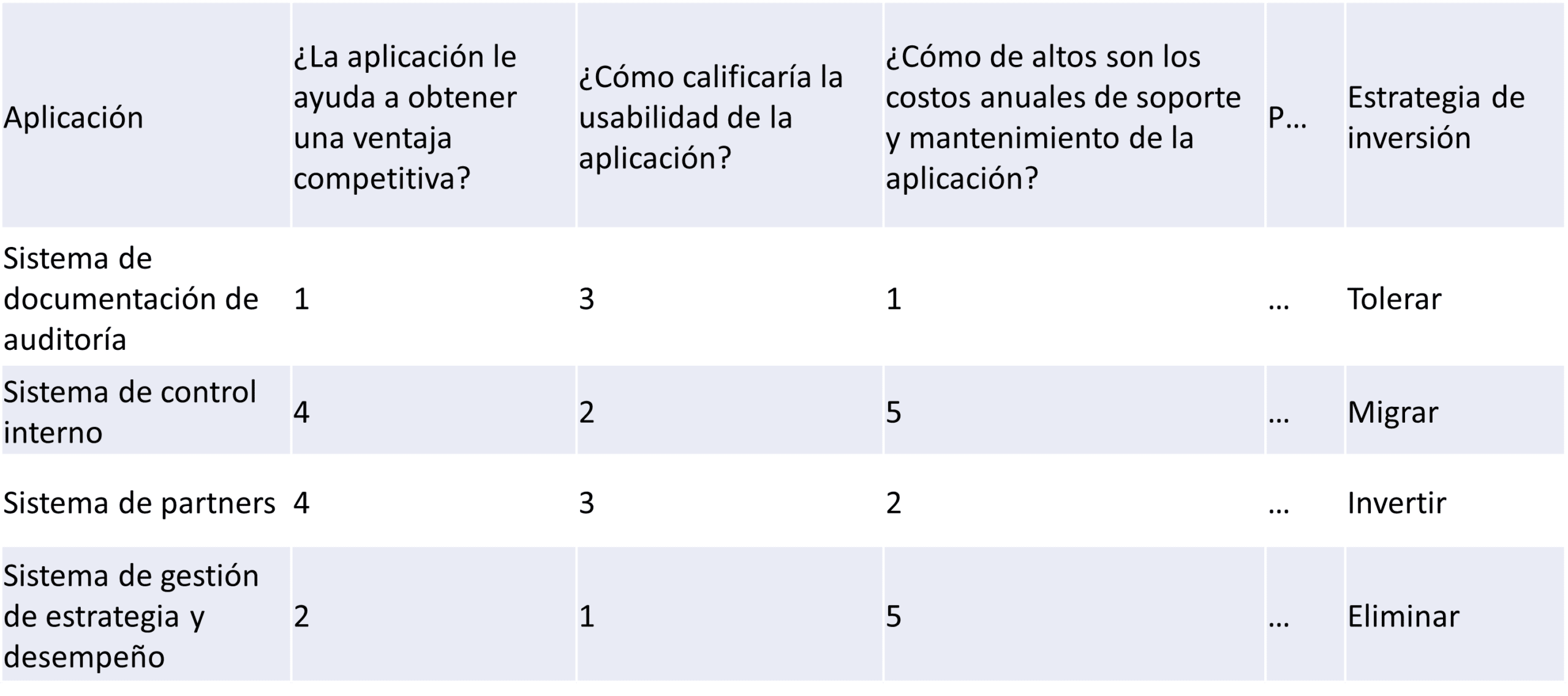 Tabla de cartera de aplicaciones