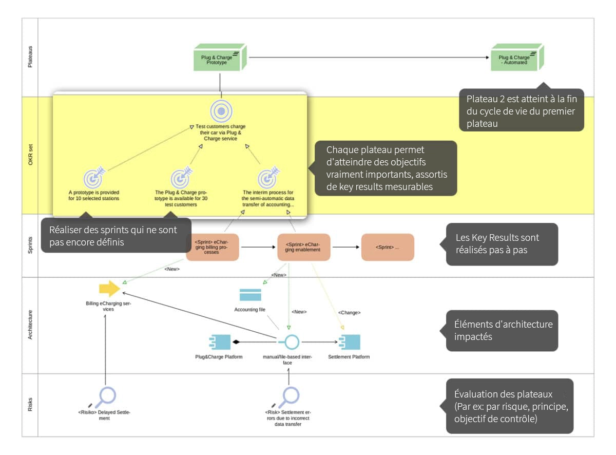 BLOG-ArchiMate-View-1-FR