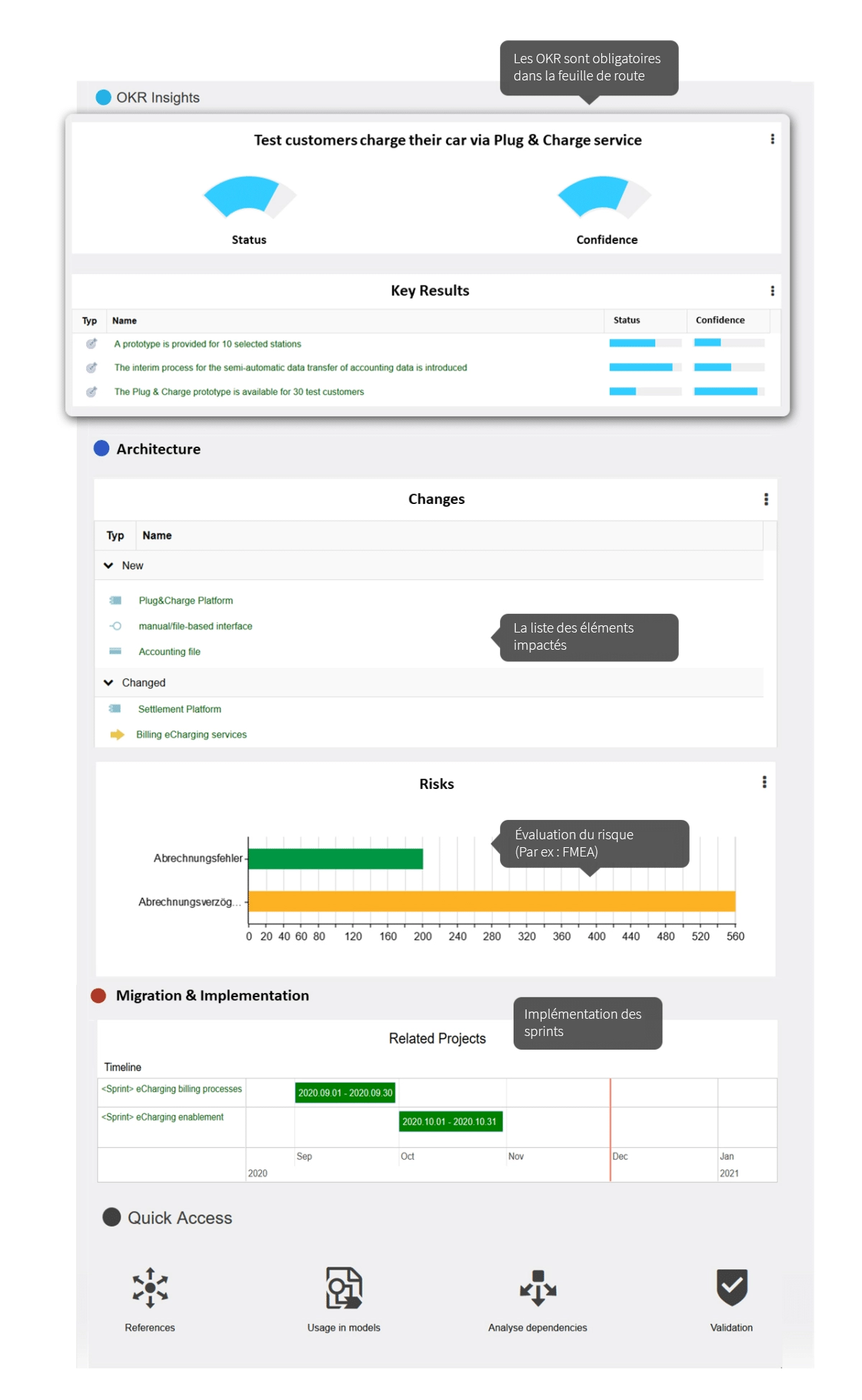 BLOG-ArchiMate-View-2-FR