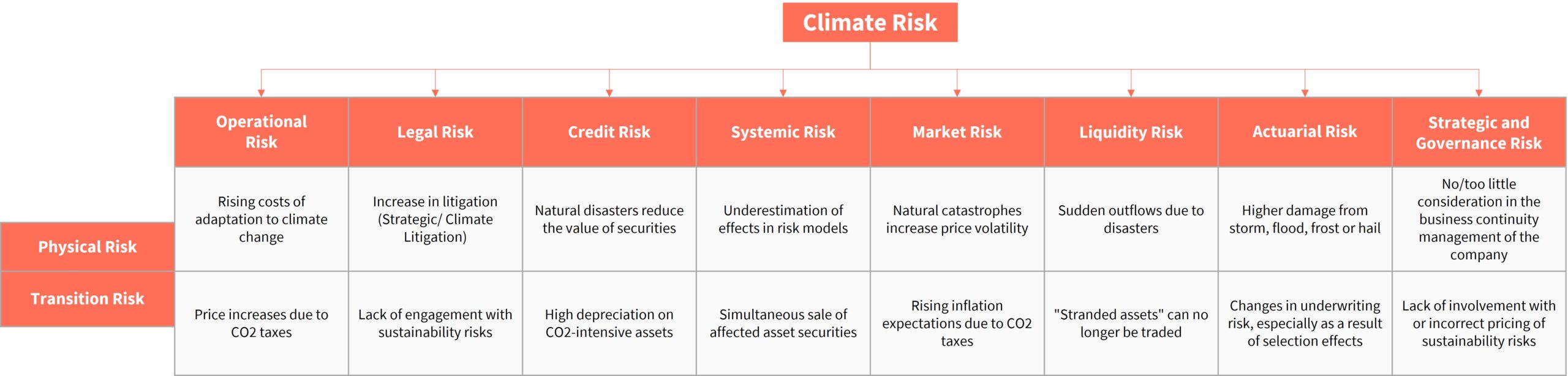 Climate_risk