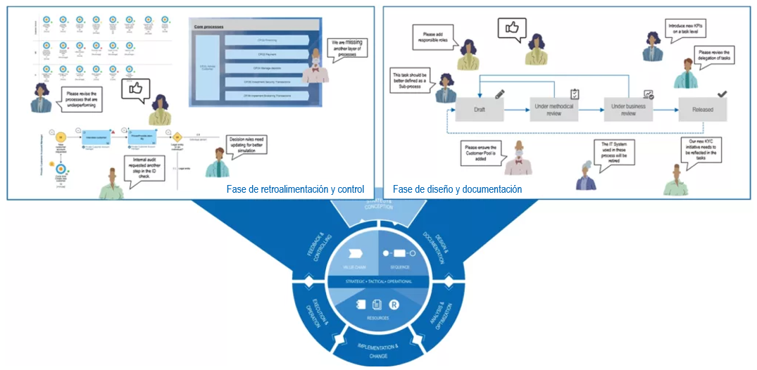 Infografía en tonos azules explicando como se desarrolla un entorno BPM en la empresa