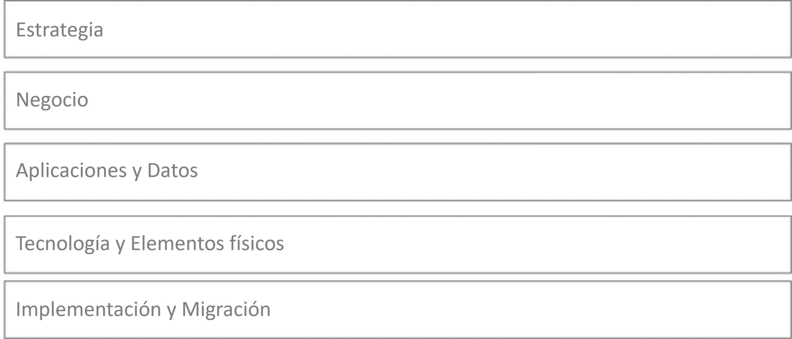 Componentes del ecosistema de una empresaComponentes del ecosistema de una empresa