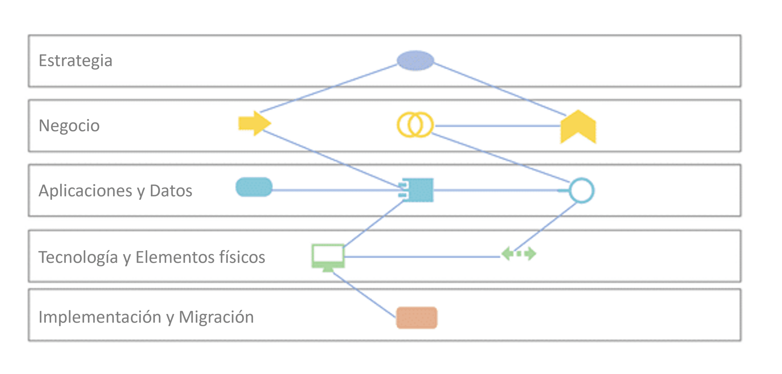 Los artefactos se asignan para crear un gemelo digital de su organización