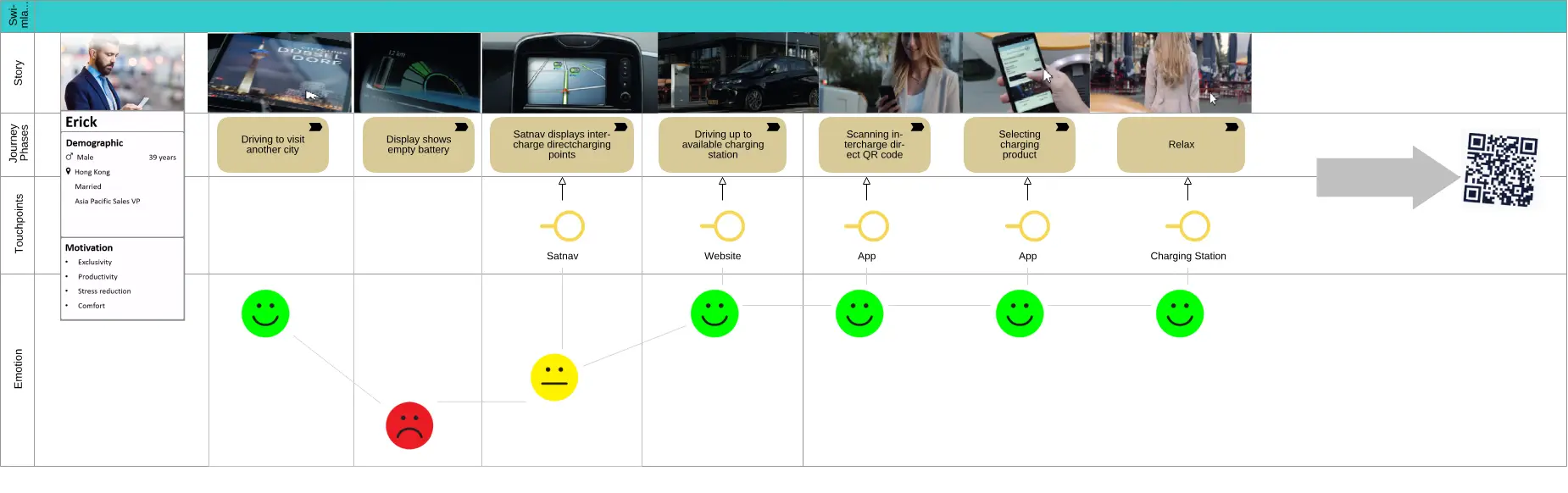 Beispiel einer Customer Journey modelliert in ADOIT