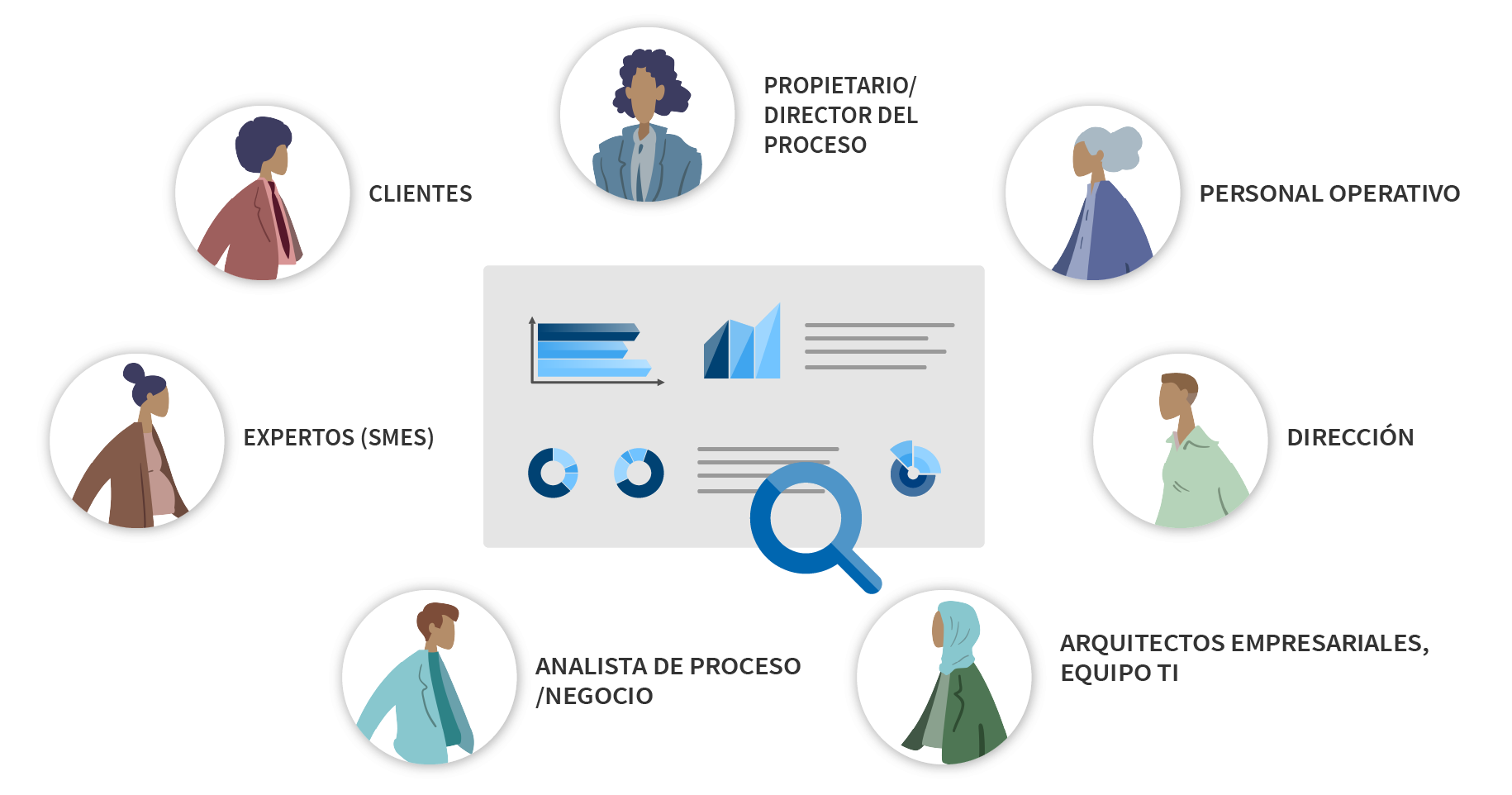 Blog Post – Grafico participantes
