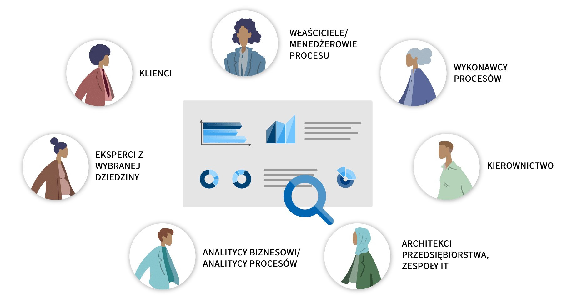 Interesariusze zaangażowani w analizę i optymalizację procesów