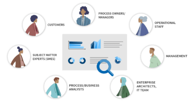 Process Analysis & Optimization: Strategies to Boost Business Success