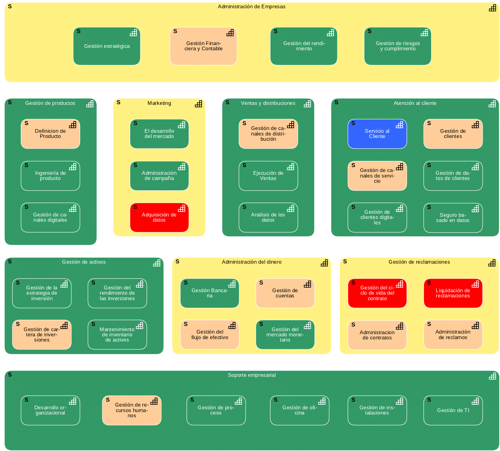 mapa de capacidades creado en ADOIT