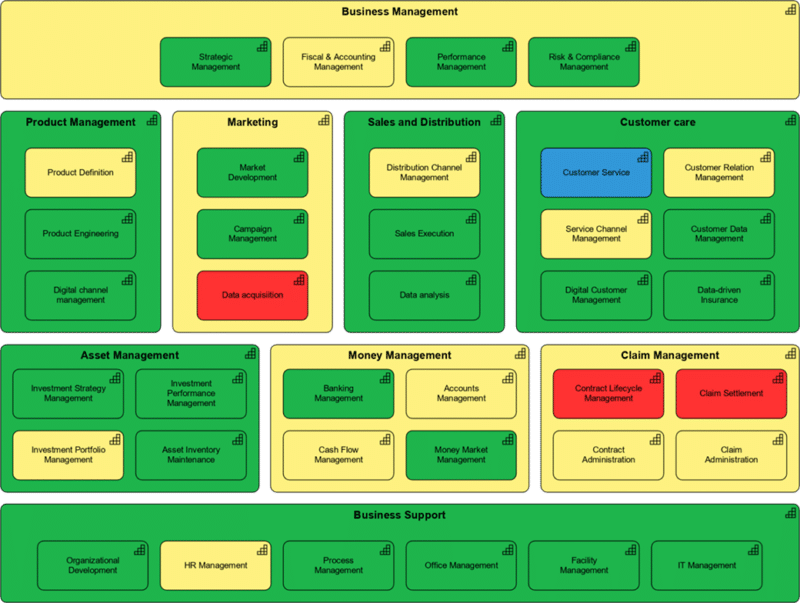 Capability map in the EA suite ADOIT, in yellow, green and red colours