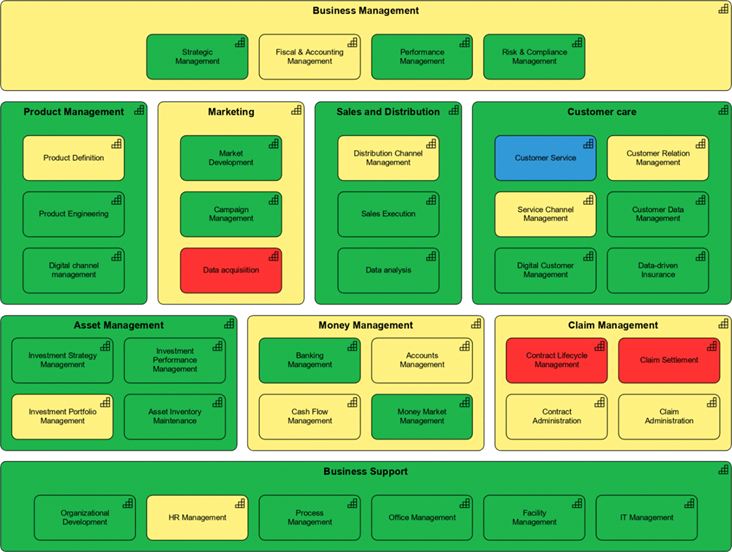 Capability Map in ADOIT Capability Map in ADOIT