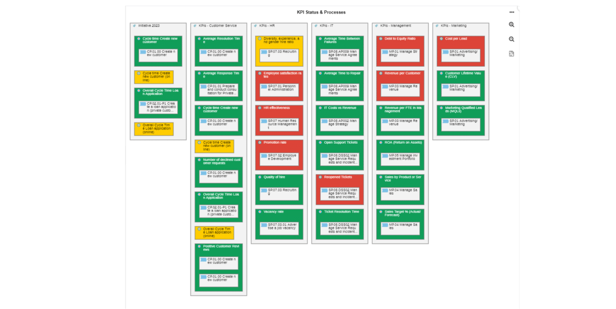 Process Monitoring: Benefits, KPIs, and BPM Lifecycle Explained