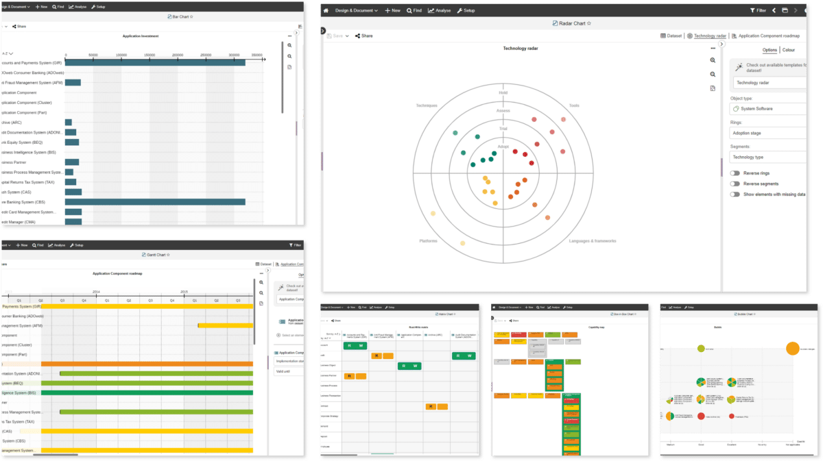 ArchiMate Best Practices: Optimize EA Modeling with ADOIT (2025)