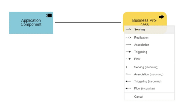 ArchiMate Best Practices: Optimize EA Modeling with ADOIT (2025)