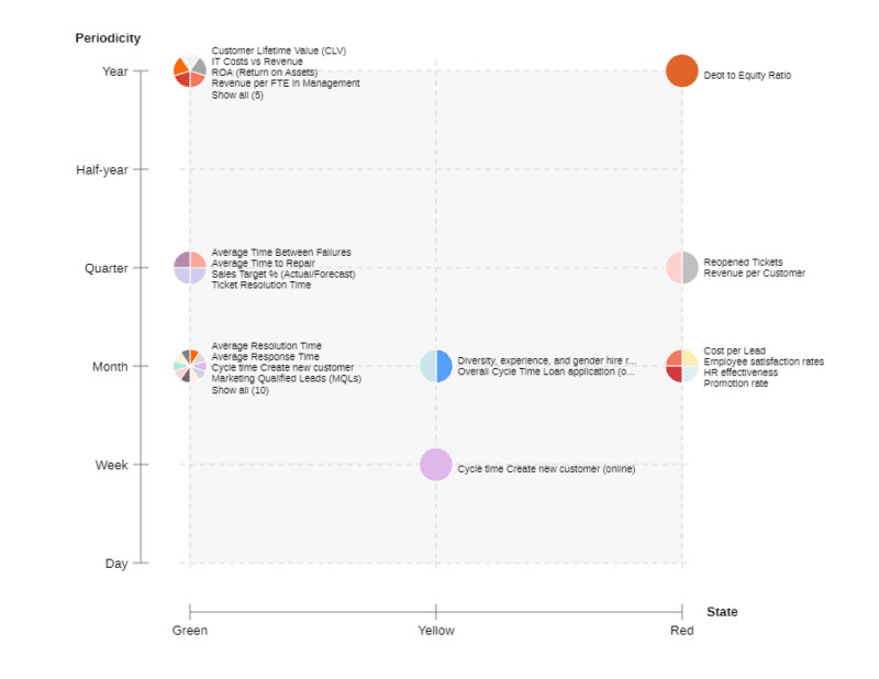 Process Monitoring: Benefits, KPIs, and BPM Lifecycle Explained