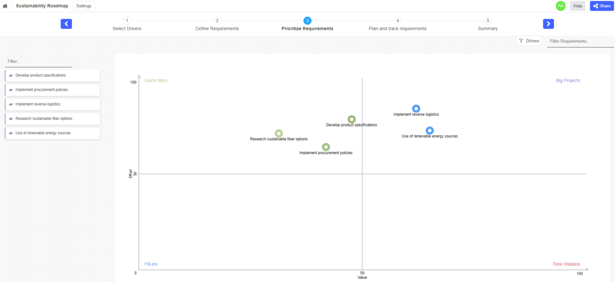 Sustainability Roadmap EA-Based with ADOIT
