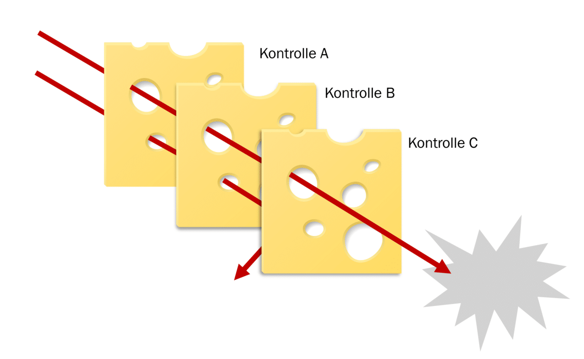 risikoanalyse-der-unternehmensarchitektur-mit-bow-tie-verfahren