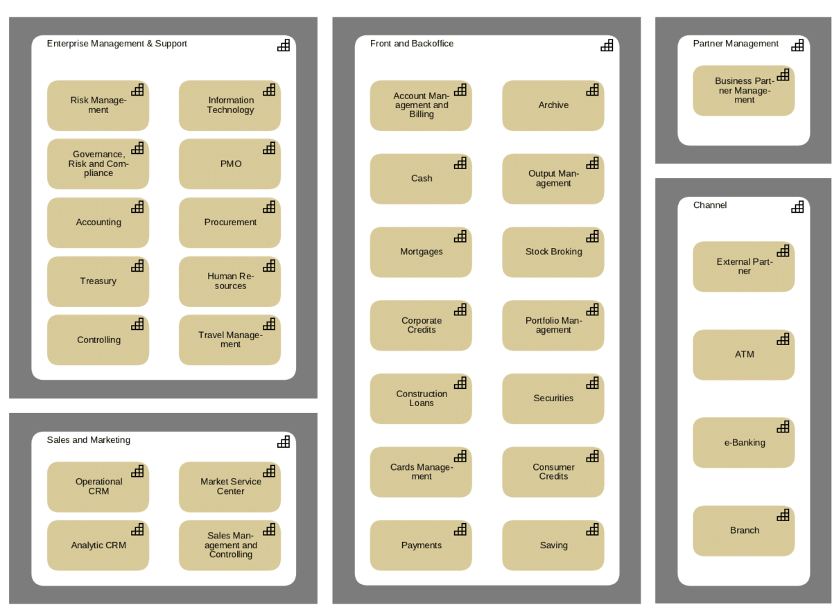 Business Capability Assessment with ADOIT