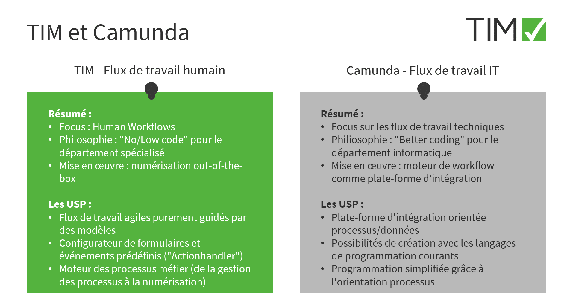 TIM & CAMUNDA