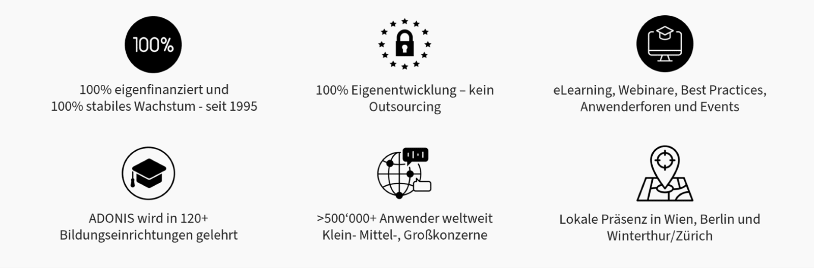 Die Vorteile