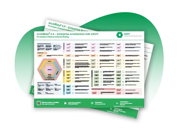 Resources_Poster-ArchiMate-4.0_ENG