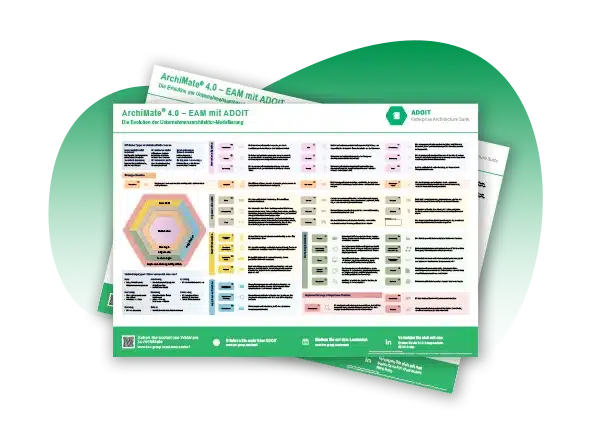 Resources_Poster-ArchiMate 4.0_GER