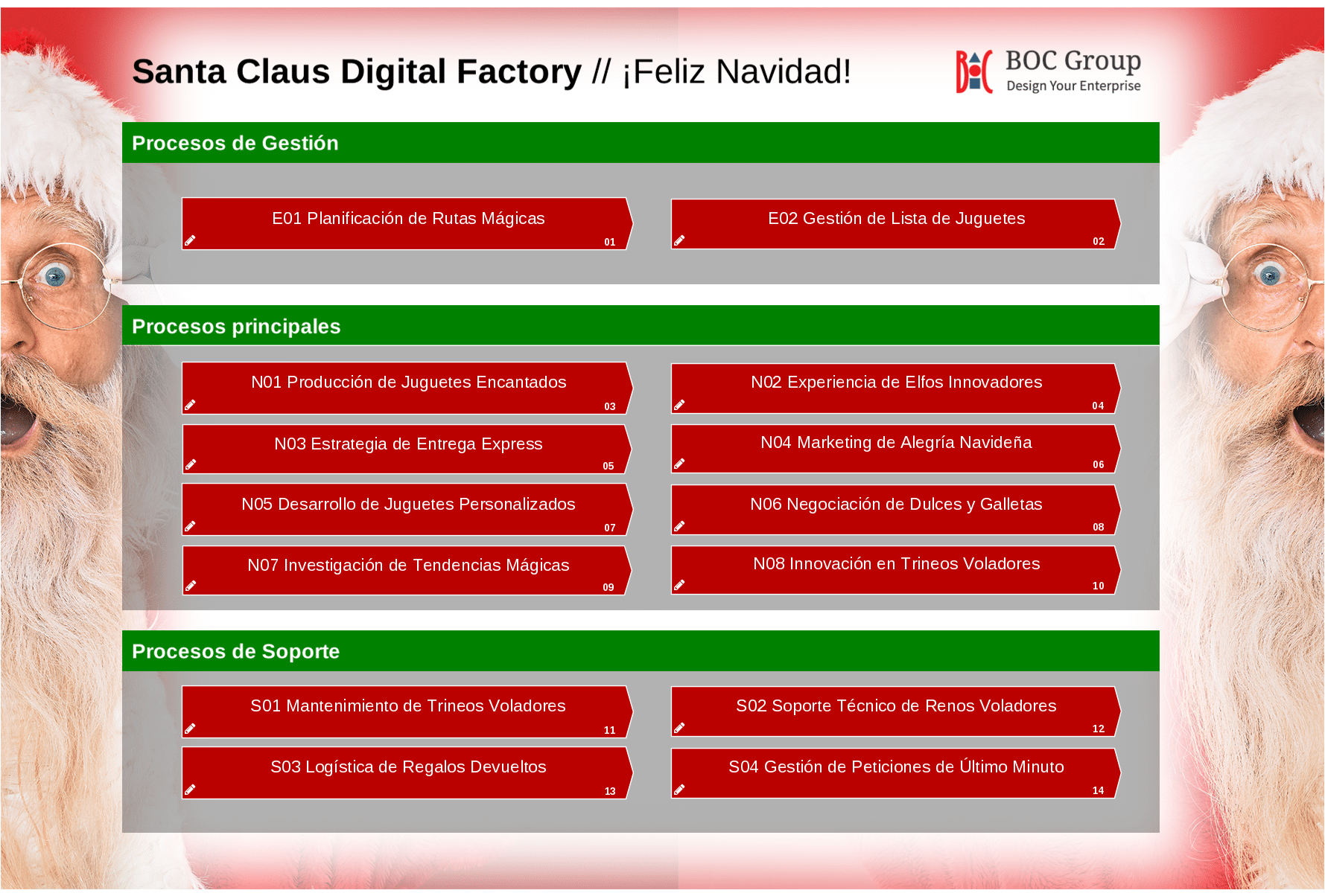 Mapa de procesos Santa Claus Digital Factory (2023-12-01_12-43-53)