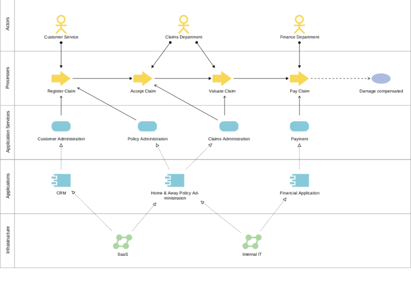 Enterprise Architecture Operating Model with ADOIT
