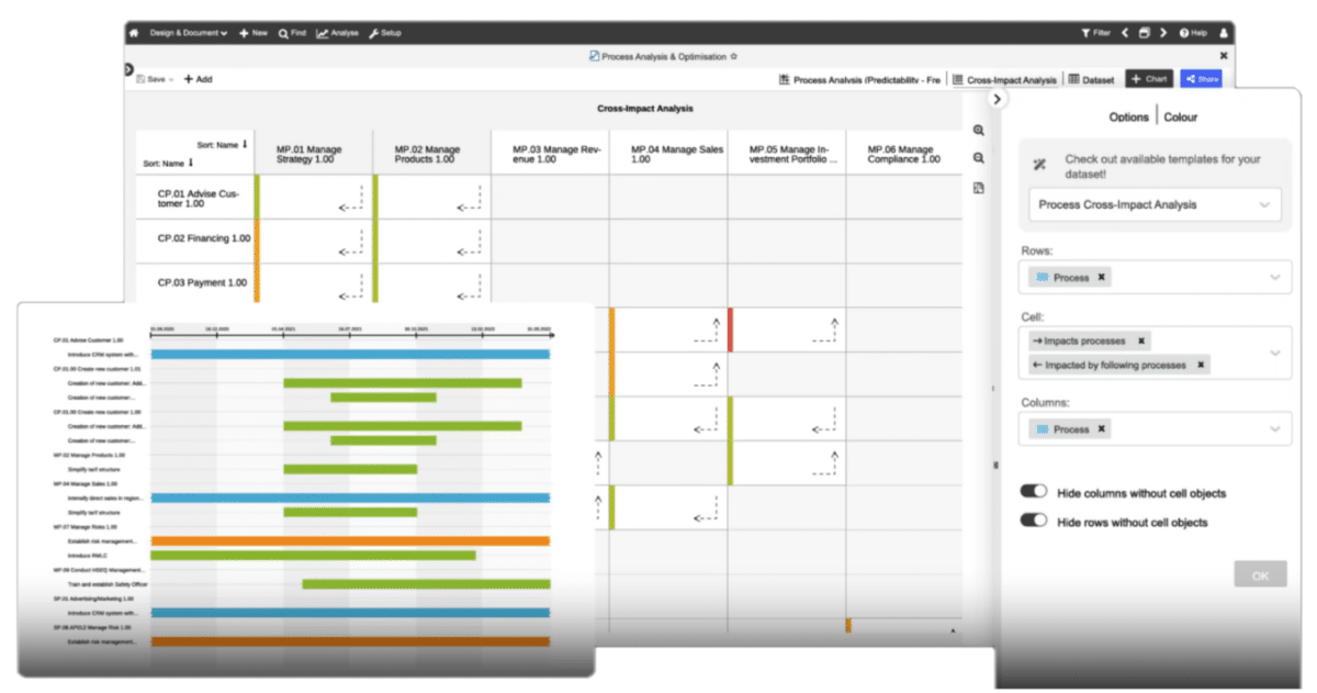 Operational Excellence with BPM: Practical Guide